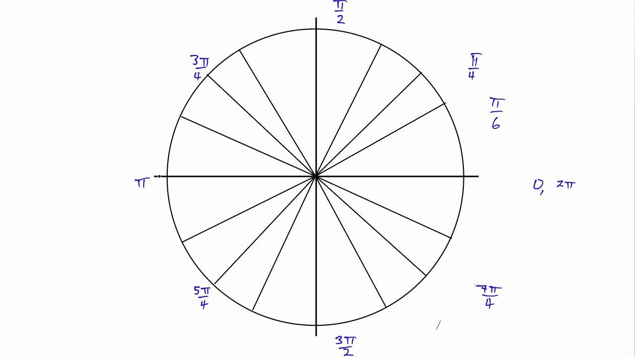 Unit Circle Drawings - C # ile Web' e Hükmedin!