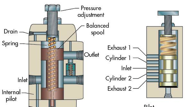 Simple Hydraulic Cylinder Diagram - Diagram Media