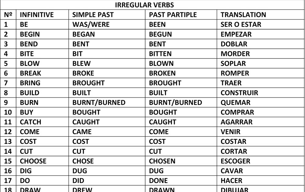 teaching-english-aula-10-present-continous-simple-past