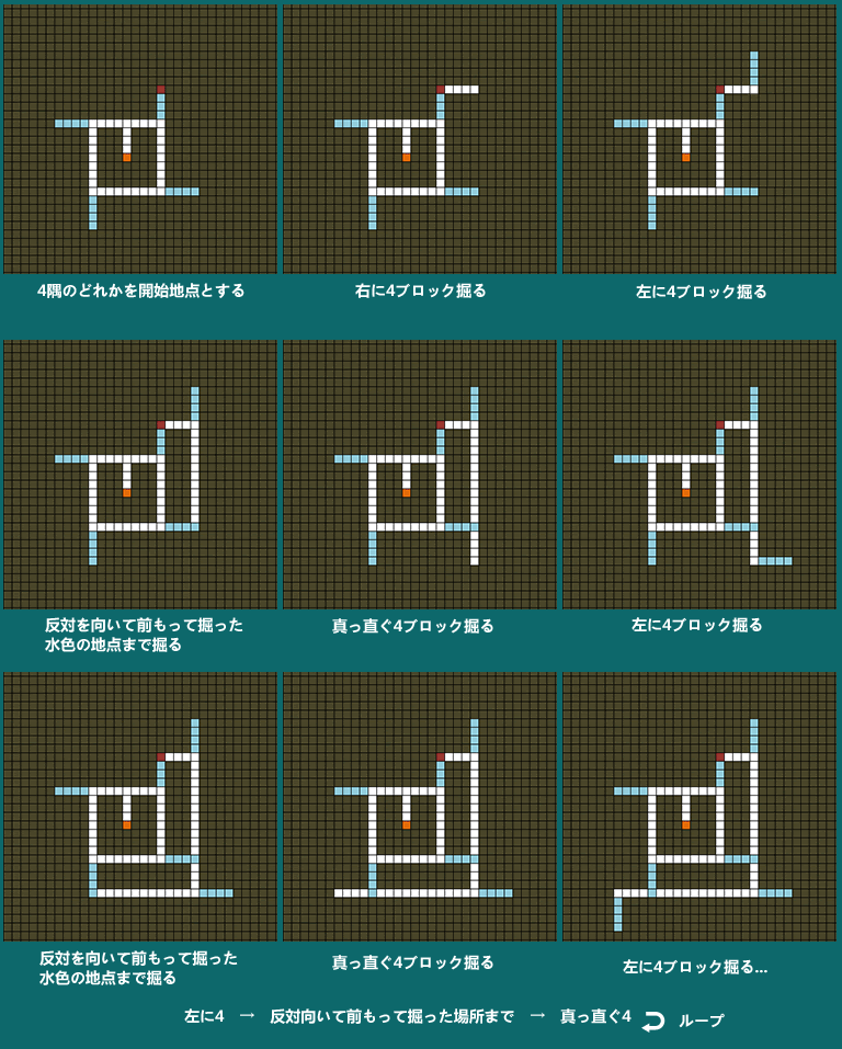 最高 Ever ブランチマイニング 座標 新しい日本ゲームminecraftearth