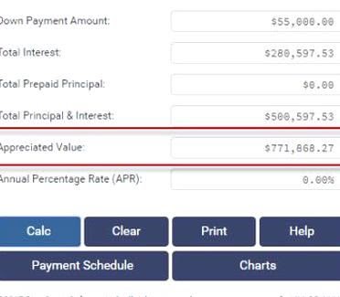 How To Calculate Loan To Value Percentage - LOAKANS