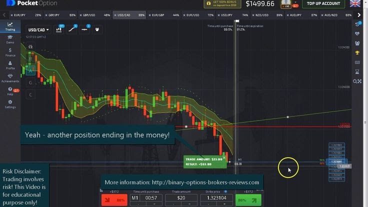 Binary options south africa