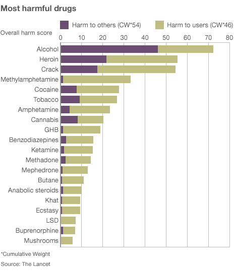 Таблица сочетания наркотиков кто использует тор браузер hydraruzxpnew4af