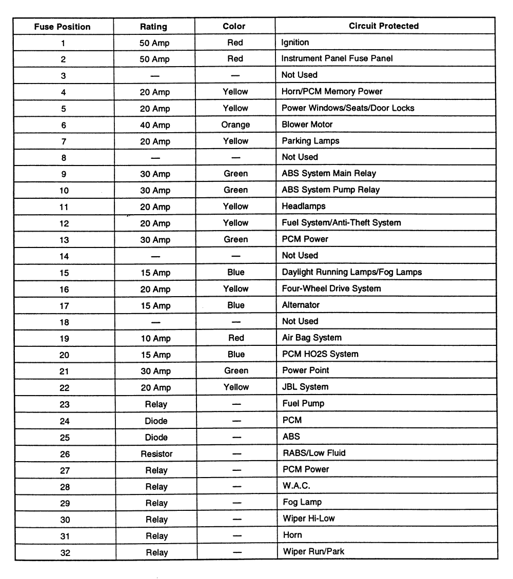 96 Mazda B2300 Fuse Box Diagram - Wiring Diagram Schemas