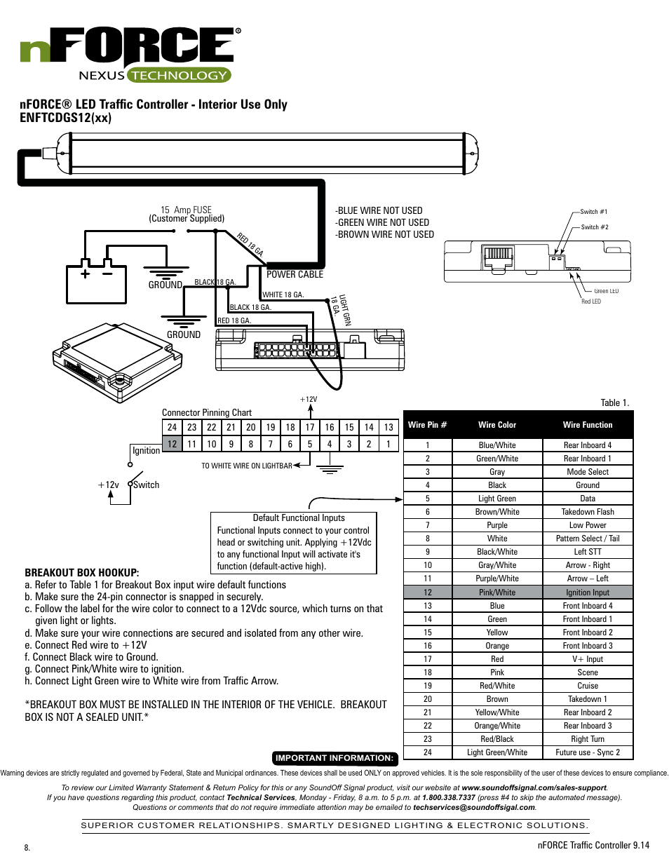 Soundoff Signal Wiring Diagram - Complete Wiring Schemas