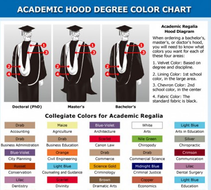 Graduation Dresses: Graduation Robes Colours Meaning