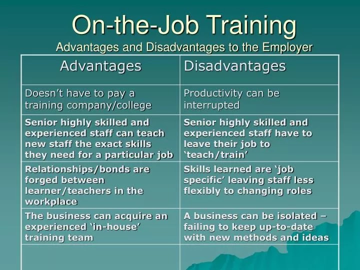 Advantages and disadvantages of on and off job training
