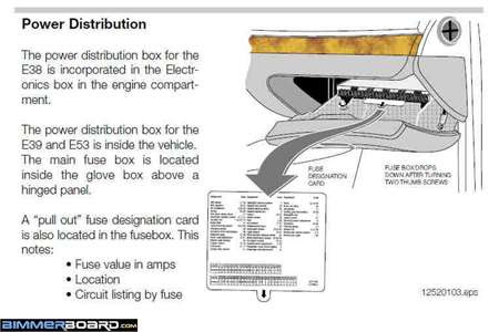 2008 Bmw X5 30 Fuse Box Diagram - madcomics