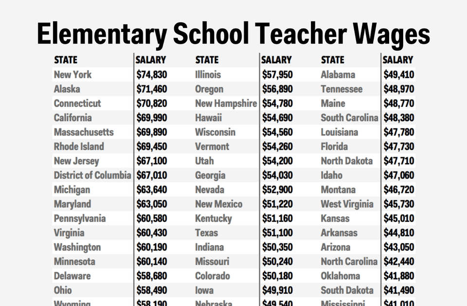 how-much-does-an-elementary-school-teacher-make-in-illinois-school-walls