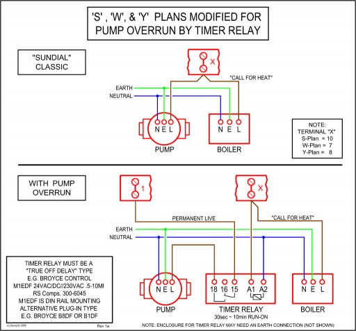 Cb Microphone Wiring Diagram - Wiring Diagram