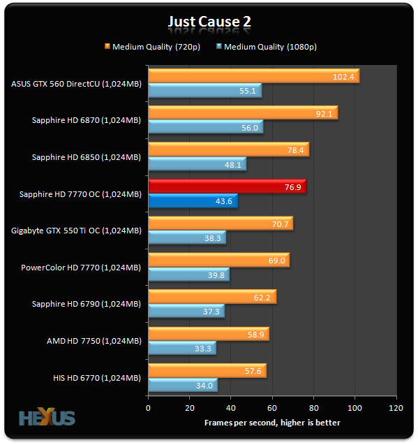 Sapphire Radeon HD 7770 OC