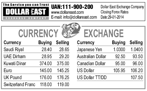 Forex currency exchange rates in pakistan