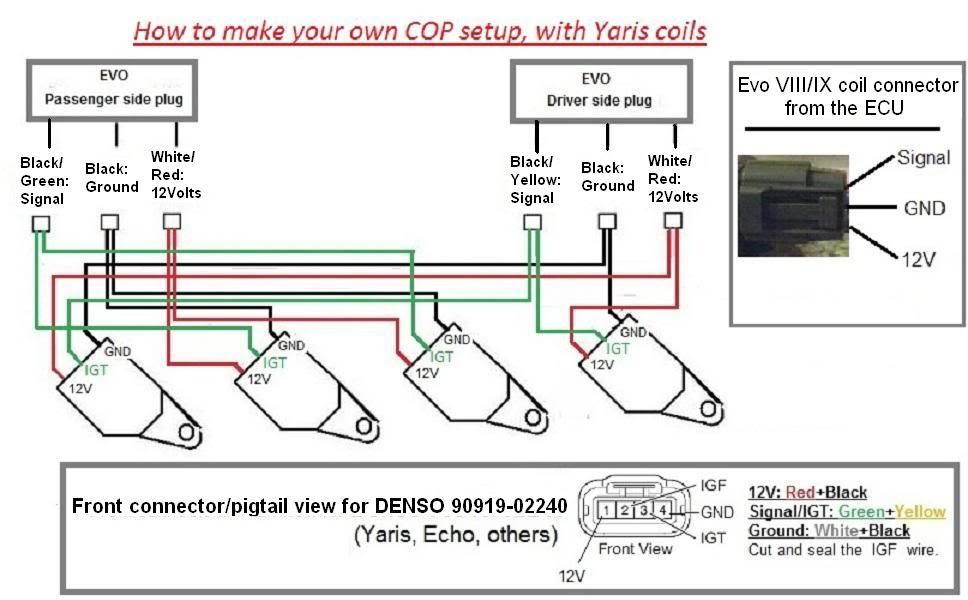 Mitsubishi Lancer Ignition Coil Wiring Diagram - Wiring Diagram Schemas