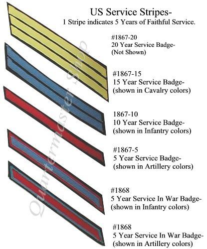 Navy Uniforms: Navy Uniform Regulations Service Stripes