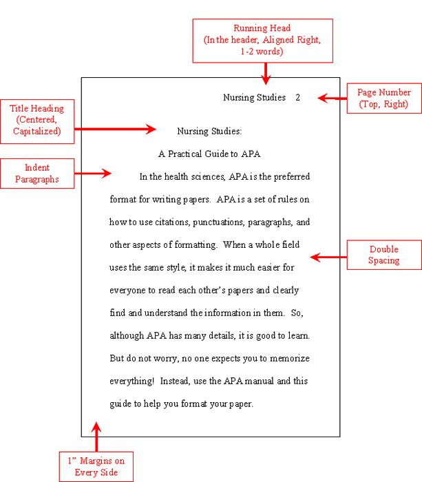 Easy Apa Citation