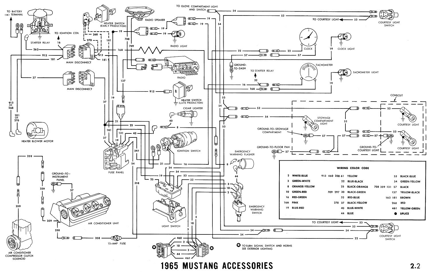 71 Ford Bronco Wiring Diagram - Wiring Diagram Networks