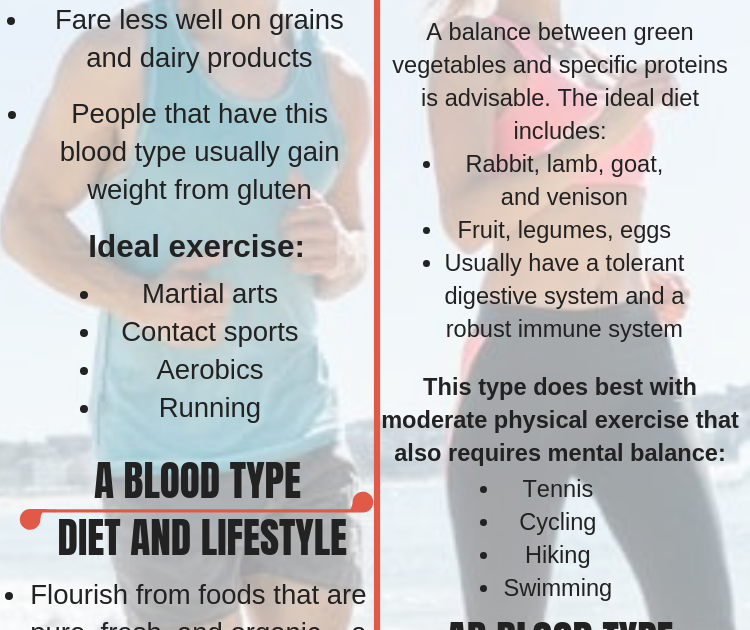 blood-type-b-positive-diet