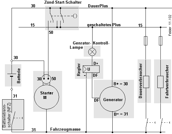 Kfz Stromlaufplan Zeichnen