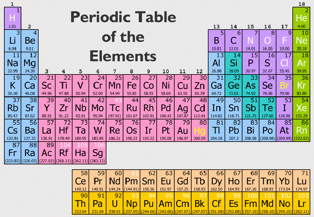 http://larvalsubjects.files.wordpress.com/2009/11/periodictable.gif