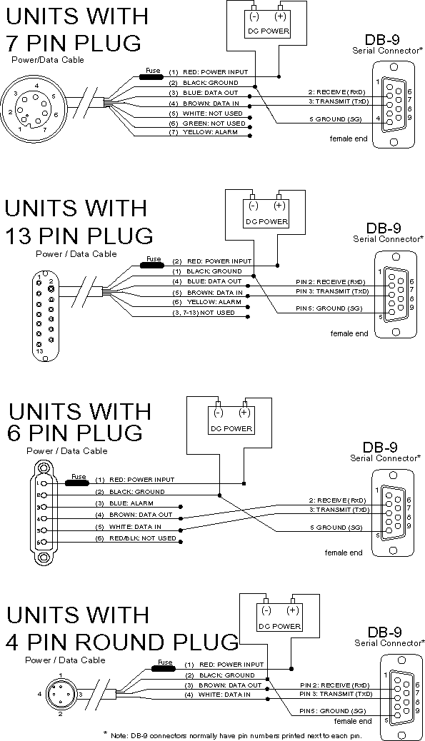 Garmin Striker 4 Wiring Diagram Diagram Resource Gallery