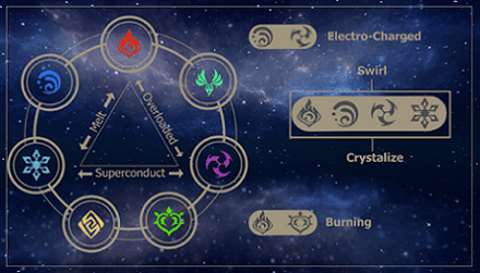 genshin elementales elemental weakness agrandar