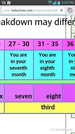what does week one month one basis mean