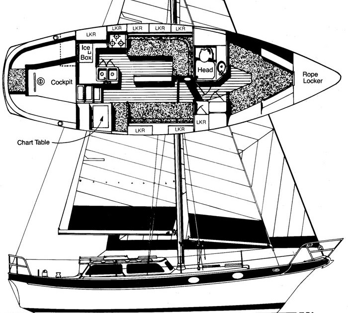 small bluewater sailboat plans