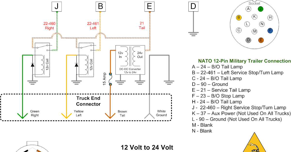 Mulitary Tractor Trailer Wiring Diagram - Wiring Diagram