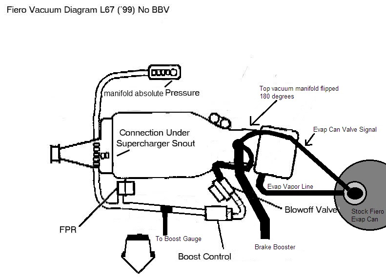 [DIAGRAM] Pontiac Fiero Vacuum Diagram