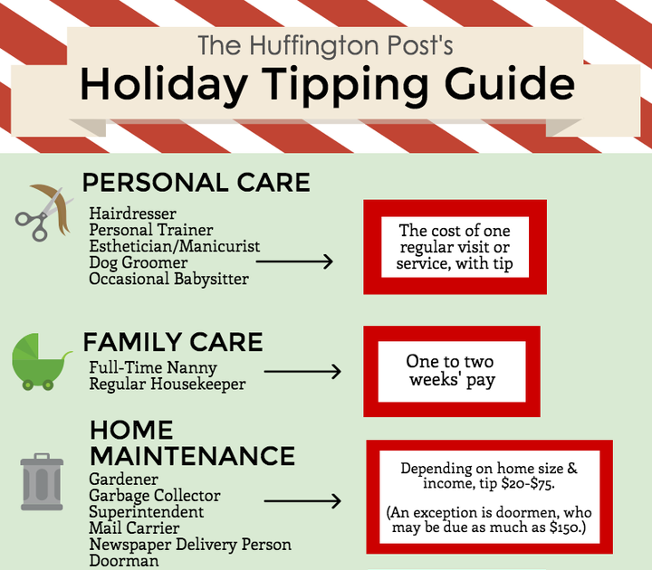Christmas Tipping Guide 2020 Christmas 2020