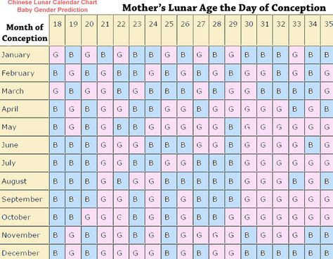 Chinese Calendar 2019 For Baby Boy In Hindi Language Ovulation Signs,When Do Puppies Eyes Open For The First Time