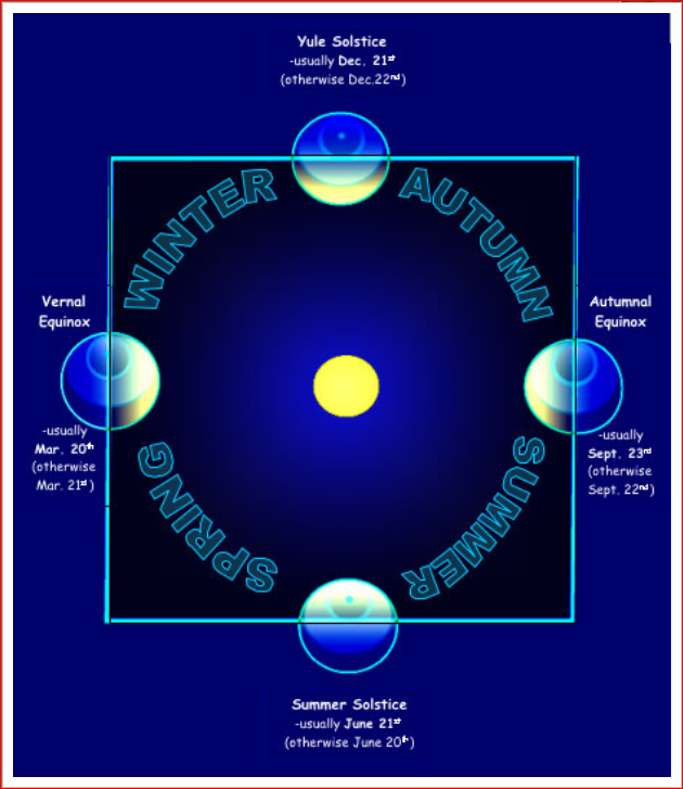 http://buhlplanetarium.tripod.com/pix/graphics/solsticeimage008.png