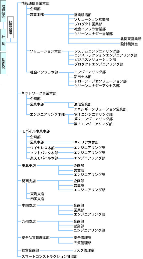 株式 会社 エクシオ テック greeystic