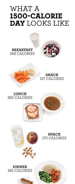 Weight Loss News and Tips: What a 1500-Calorie Day Looks Like