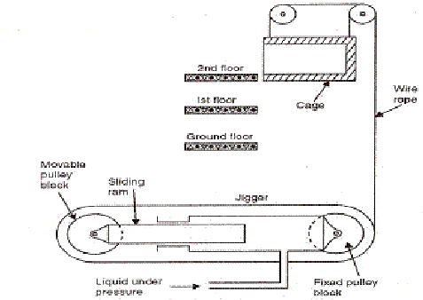 Electrical Wiring Diagram Hydraulic Lift - Wiring Diagram & Schemas