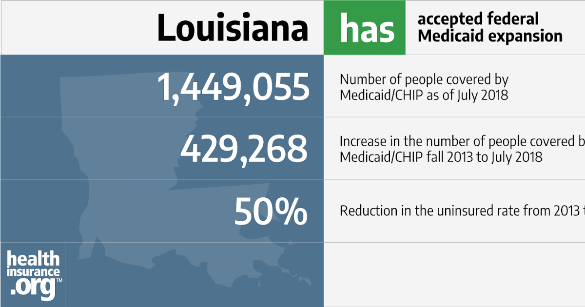 Louisiana Medicaid Eligibility Chart