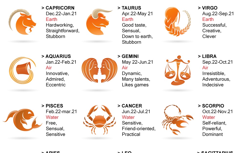 January 28 Zodiac Sign - 28th January: Your horoscope : They are rather wild when it comes to