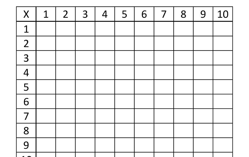 multiplication-grid-blank-printable-leonard-burton-s-multiplication-worksheets
