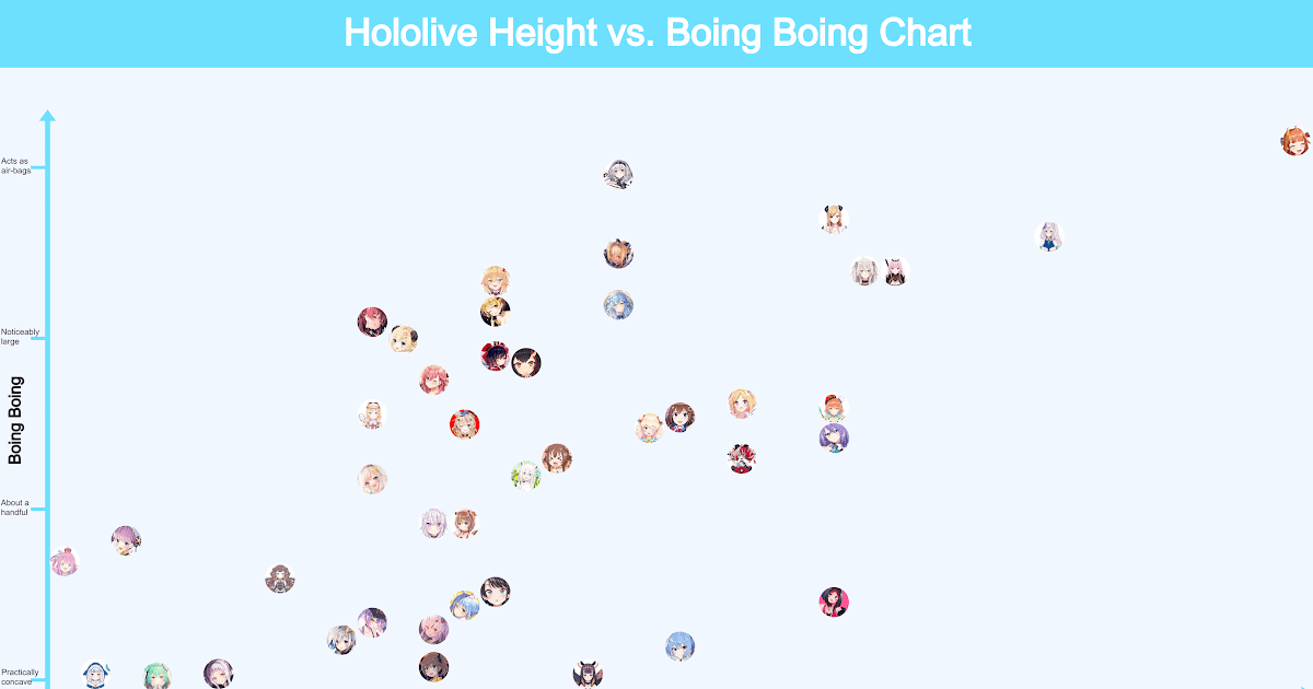 Hololive Height Chart Updated - Schneider Wallpaper