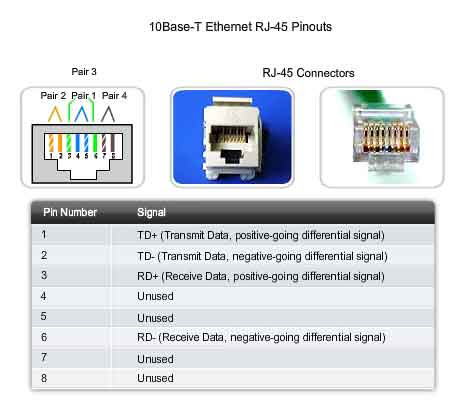Pinout Imagees Connector Diagrams Changers Phone | World