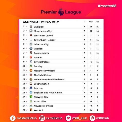 11alexandria: Hasil Pertandingan Liga Inggris Pekan Ke 3