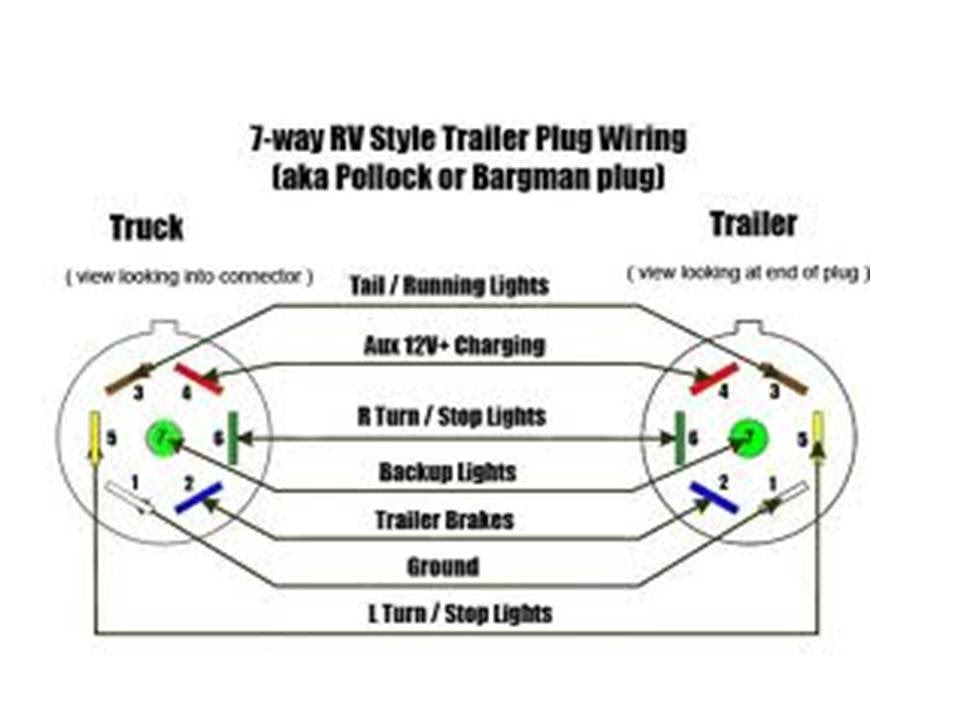 Pollak 7 Way Trailer Connector Wiring Diagram