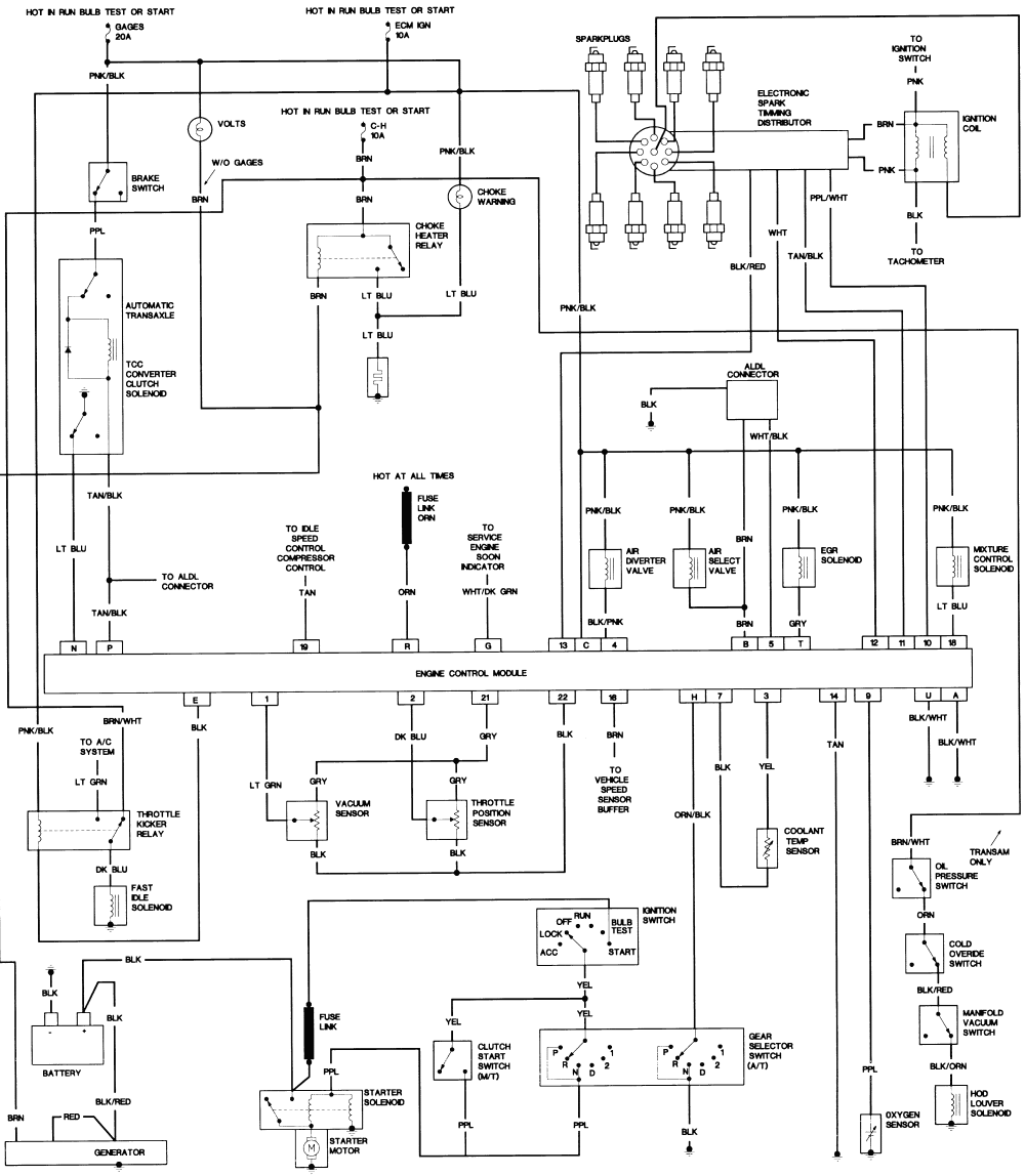 Firebird Fuse Box Diagram - Wiring Diagram & Schemas