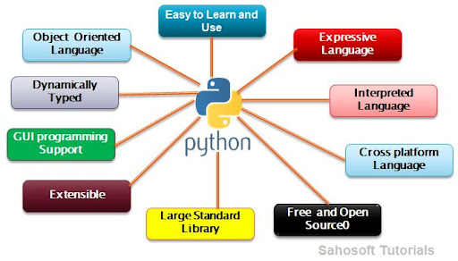 Python- Overview