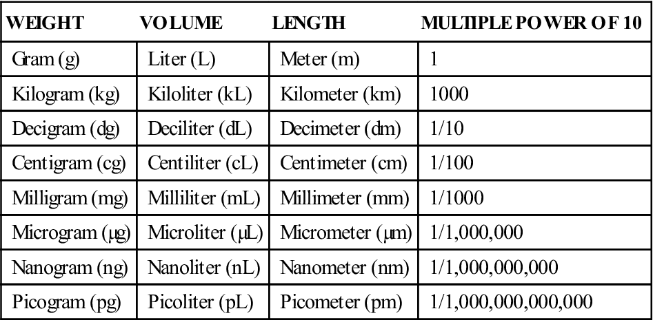 Liter Measurement Table