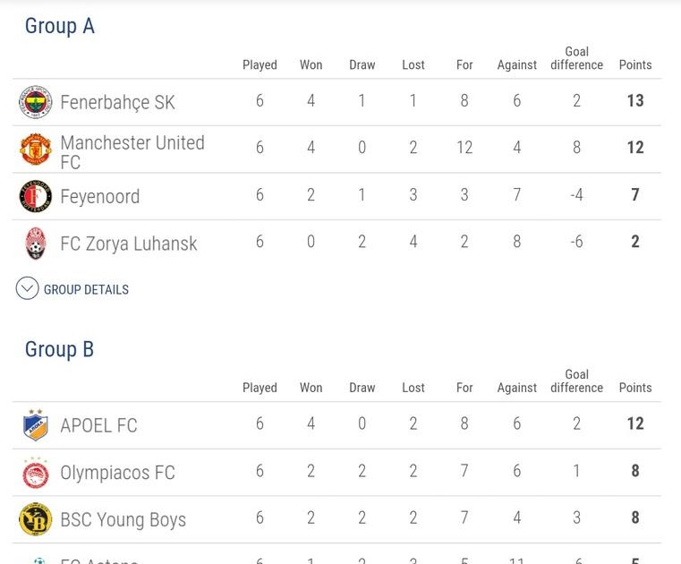 Euroleague Standings