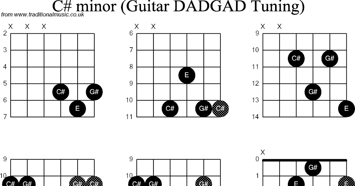 C Minor Chord Guitar Easy - Sheet and Chords Collection