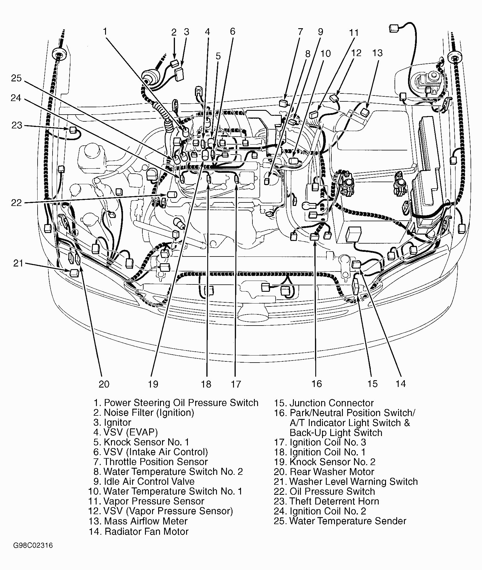 Toyota Camry Engine Number Location