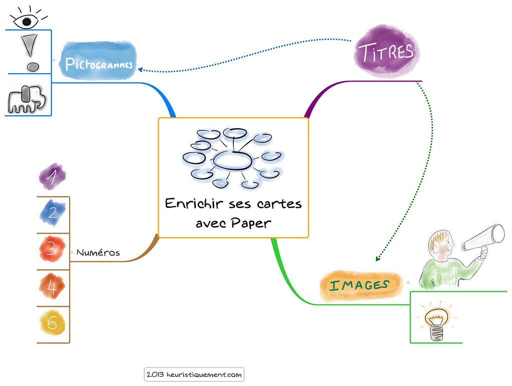 Enrichir ses cartes avec Paper