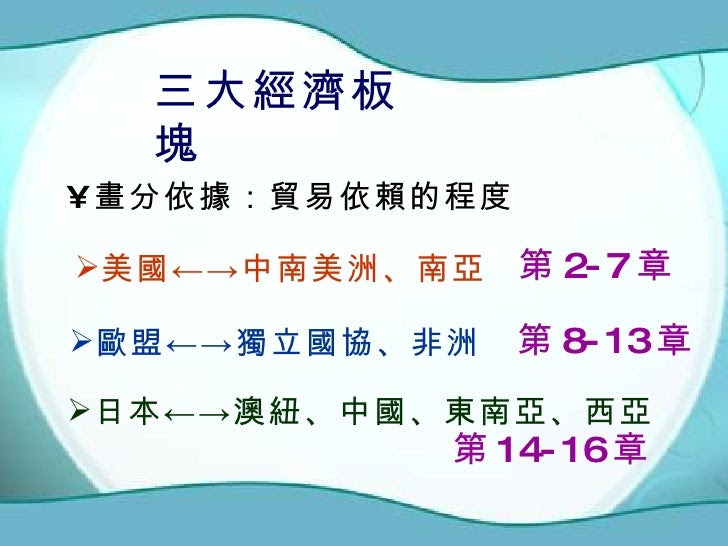 三大經濟板塊 <ul><li>畫分依據:貿易依賴的程度 </li></ul><ul><li>歐盟←->獨立國協、非洲 </li></ul><ul><li>美國←->中南美洲、南亞 </li></ul><ul><li>日本←->澳紐、中國、東南亞...
